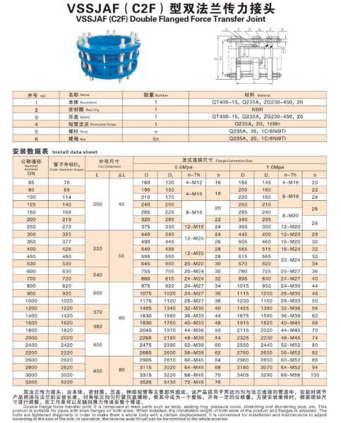 双法兰传力.jpg